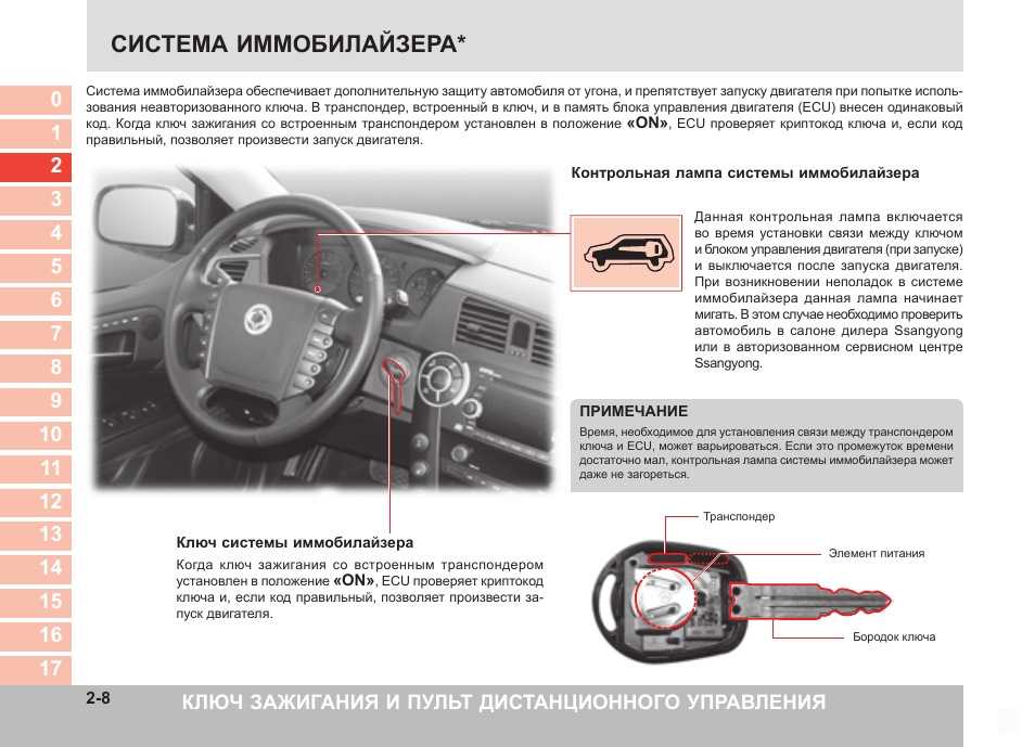 Иммобилайзер в машине: что это такое, обзор штатного иммо в автомобиле с фото и видео