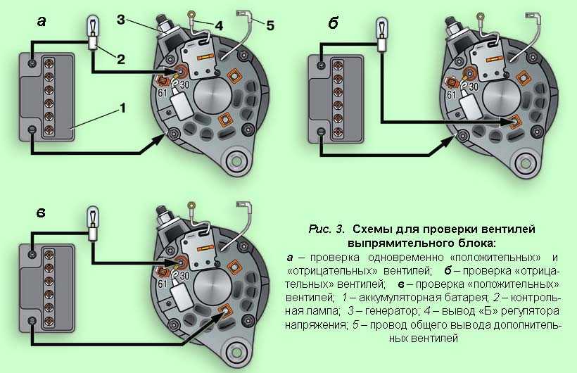 Как проверить генератор на машине не снимая | avtobrands.ru