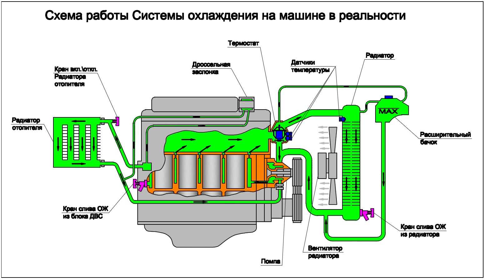 Система отопления на газель газ-3302 и газ-2705, отопители, работа