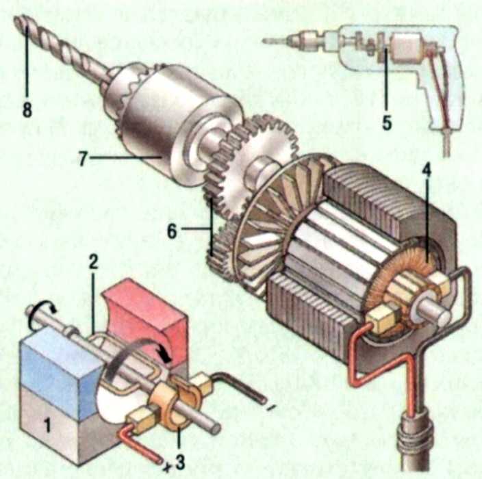 Электродвигатели постоянного тока