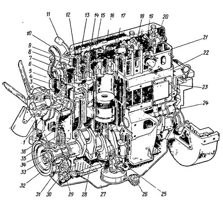 Двигатель д-144: технические характеристики