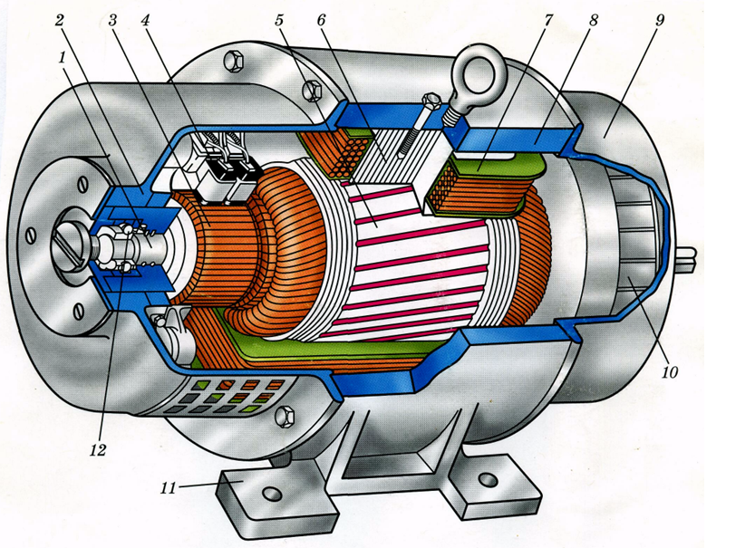 Электрический двигатель — принцип работы электродвигателя