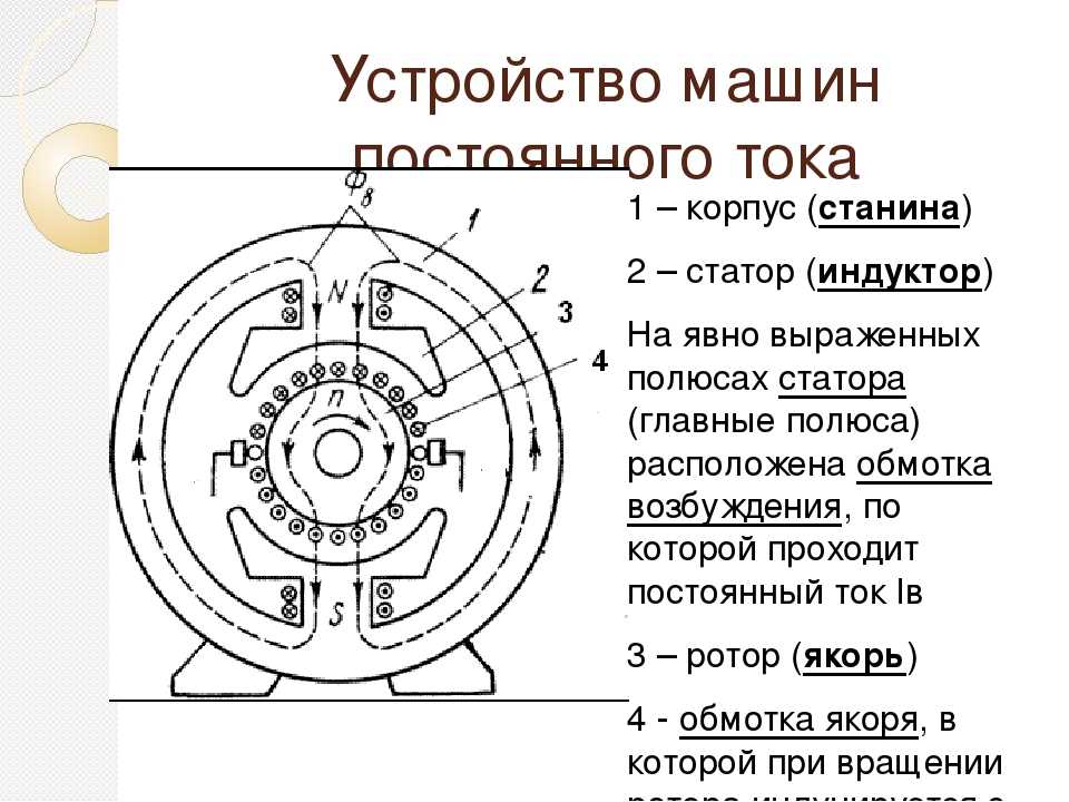 Электродвигатели постоянного тока yalu: принцип работы и широкие возможности применения / публикации / элек.ру