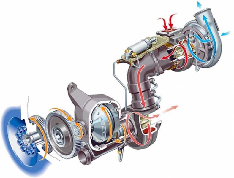 Советы на тему, как проверить работу турбины на дизельном двигателе самостоятельно