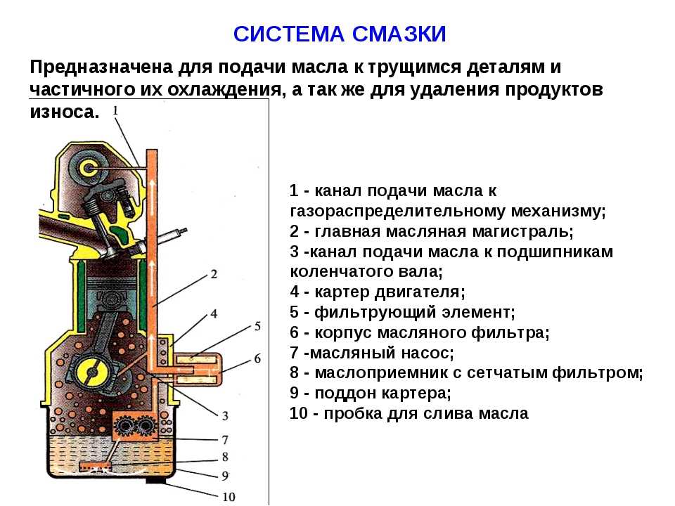 Центрифуга мтз-80: устройство, схемы - mtz-80.ru