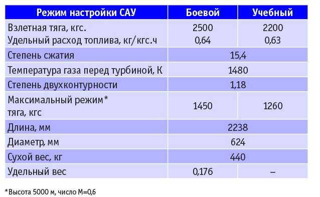 14д14м