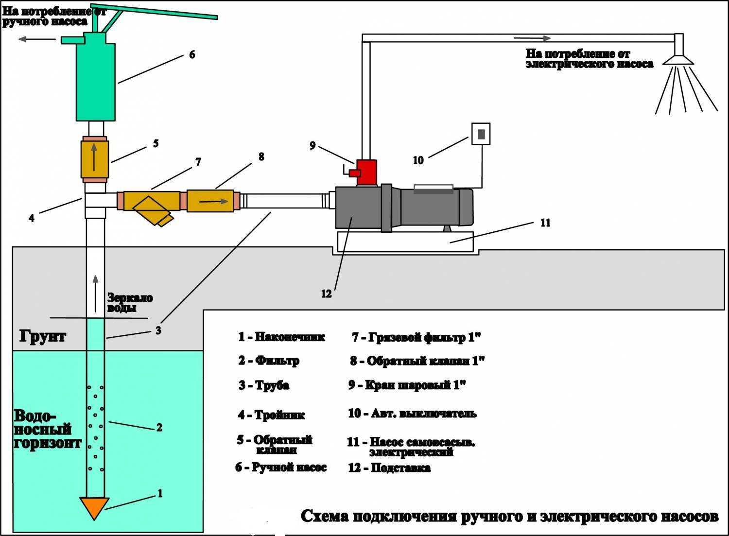 Схема подключения реле насосной станции и регулирование