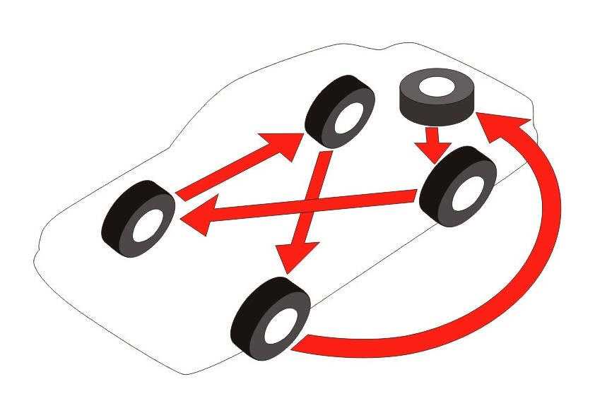 Схема перестановки колес на полноприводном автомобиле