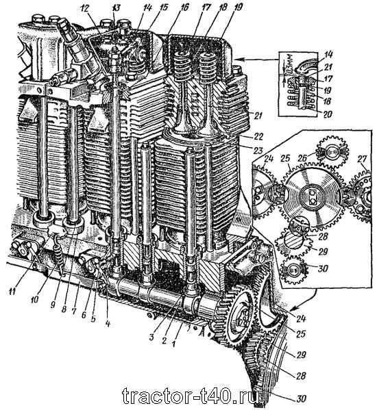 Двигатель д 144: характеристики, неисправности и тюнинг