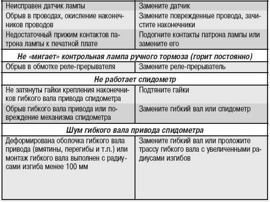 Как распознать неисправность топливных форсунок? как проверить форсунки? | autoposobie.ru