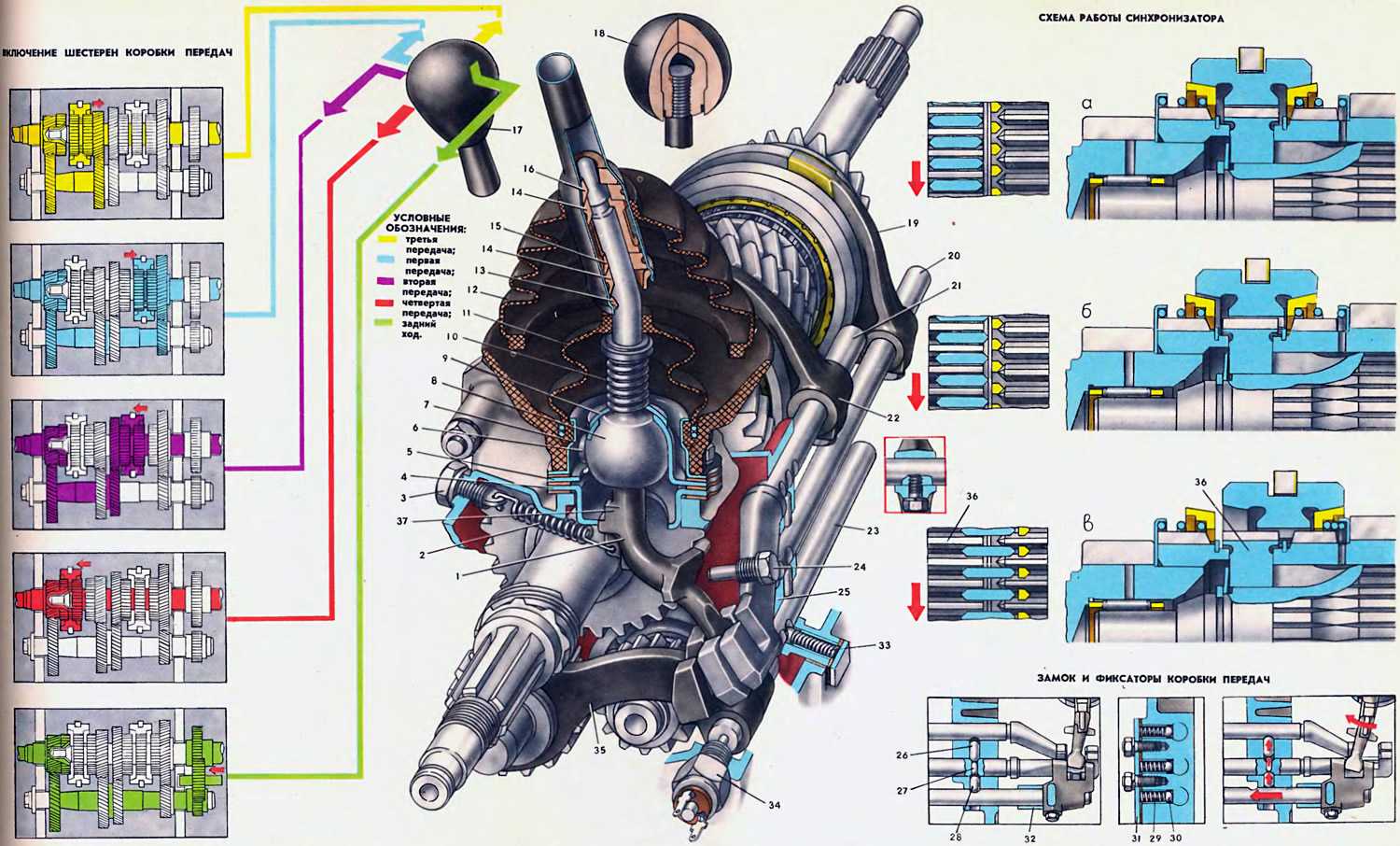 Змз-402 / трансмиссия / коробка передач / переборка пятиступенчатой кпп газель\волга. часть 1 - разборка и дефектовка.