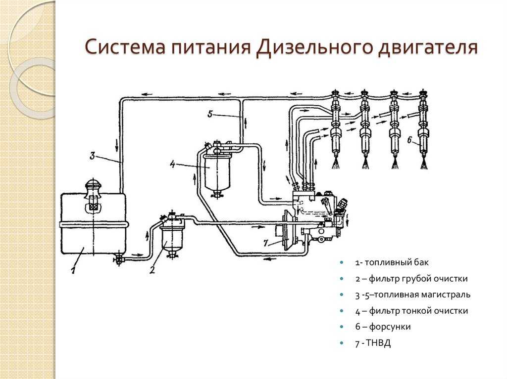 Система питания дизельного двигателя
