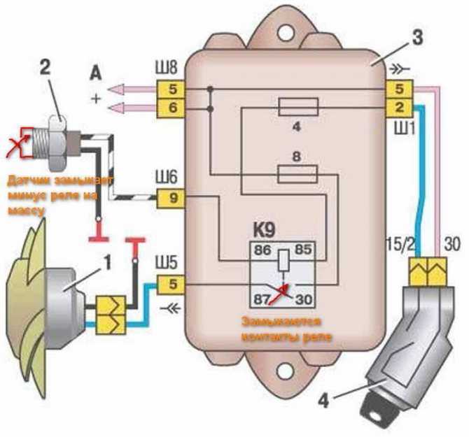 ﻿Не включается вентилятор охлаждения на ВАЗ 2109 Карбюратор Автомобили ВАЗ 2109 оснащаются инжекторными и карбюраторными двигателями, каждый из которых
