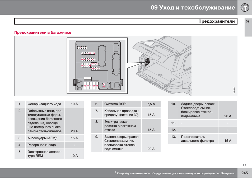 Volvo xc90 с 2003 года, ремонт системы пуска инструкция онлайн