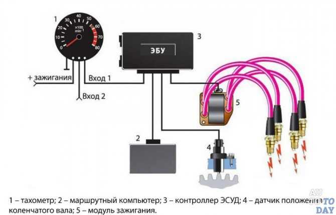 Схема подключения цифрового тахометра - автомобильный портал automotogid