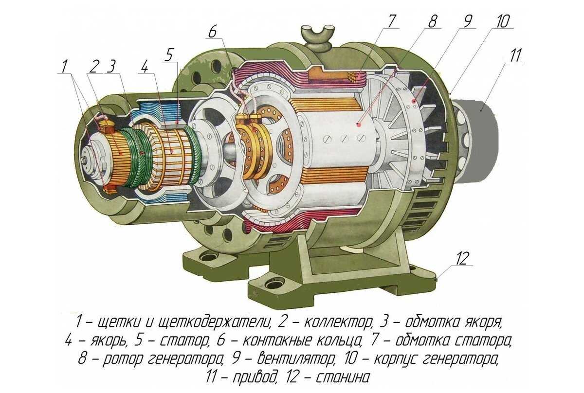 Синхронный электродвигатель: характеристики, устройство и принцип действия  - ооо «сзэмо электродвигатель»