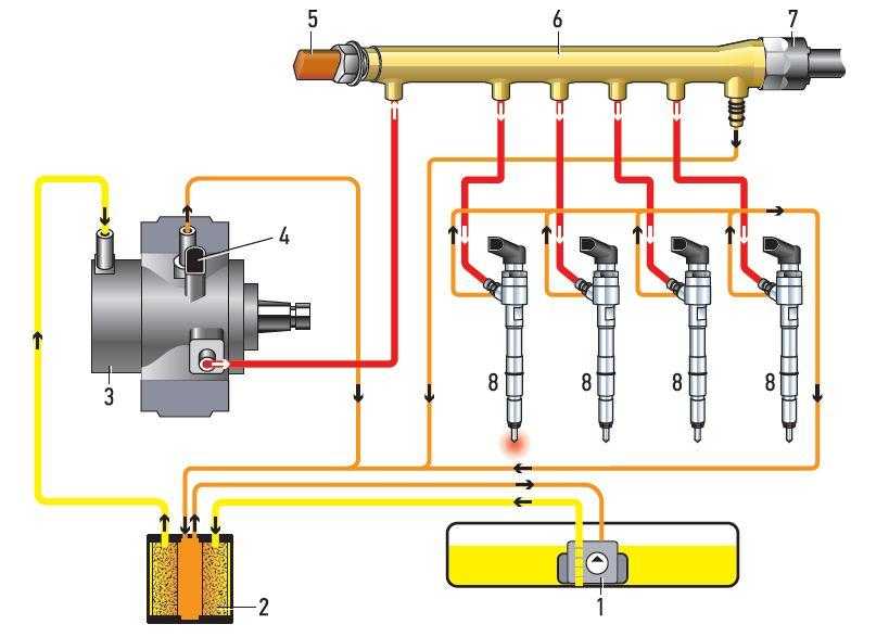 Схема системы смазки двигателя камминз isf 2.8 на газелях бизнес и некст 