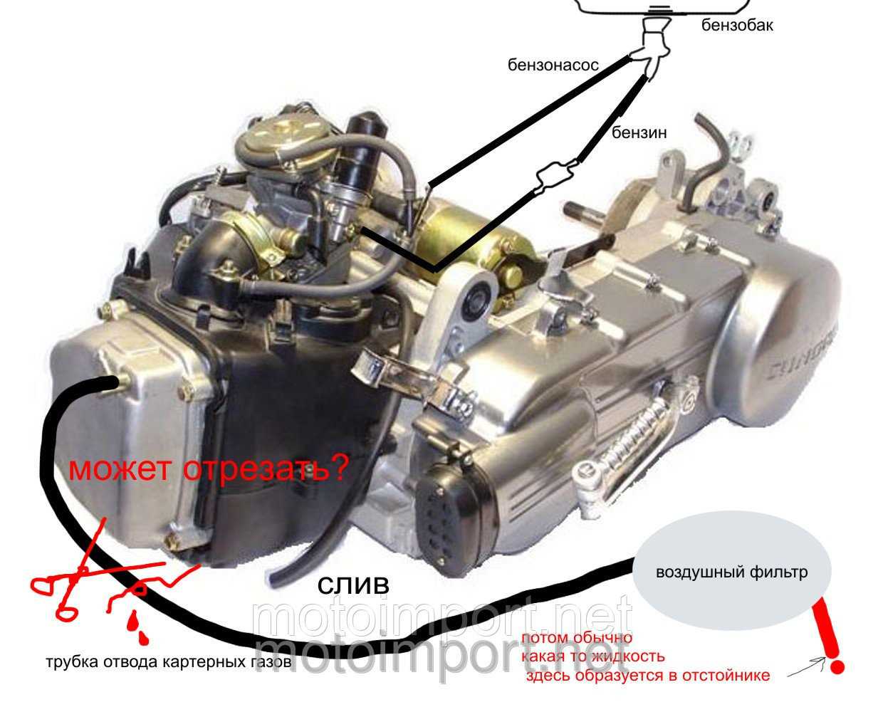 Как происходит смазка двигателя скутера Смазка деталей двигателя нужна для уменьшения трения между ними а значит, уменьшения износа и отвода тепла