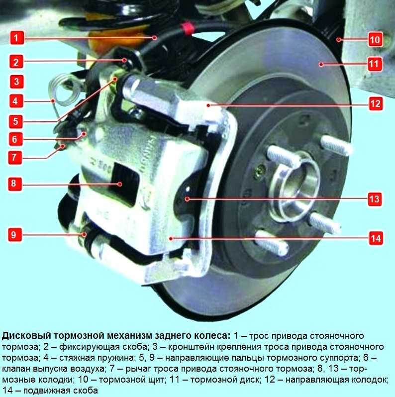 Снятие и установка тормозных колодок заднего колеса | операции регулировки и замены элементов тормозной системы | opel astra