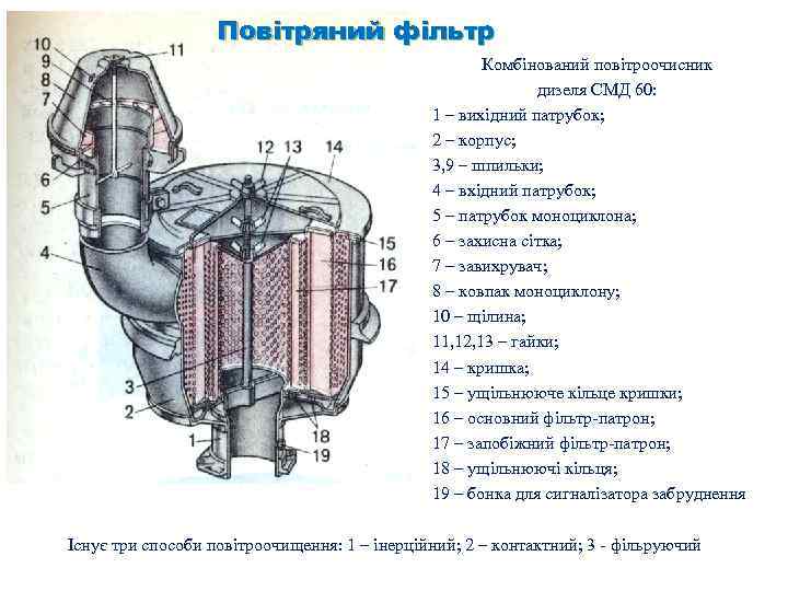 Система питания двигателя воздухом. система смазки двигателя презентация, доклад