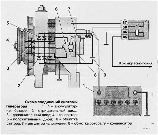 Схема подключения генератора газ 3110 406 двигатель инжектор