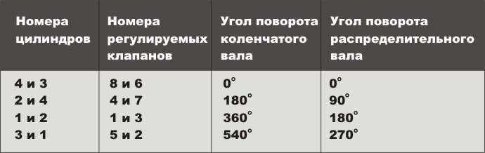 Регулировка клапанов на ваз 2107 инжектор. пошаговая инструкция всего процесса renoshka.ru