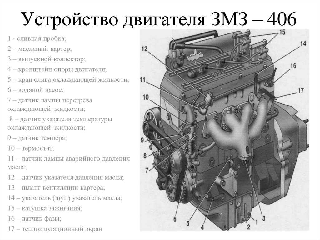 Волга (газ-3110). возможные неисправности двигателя змз-4062.