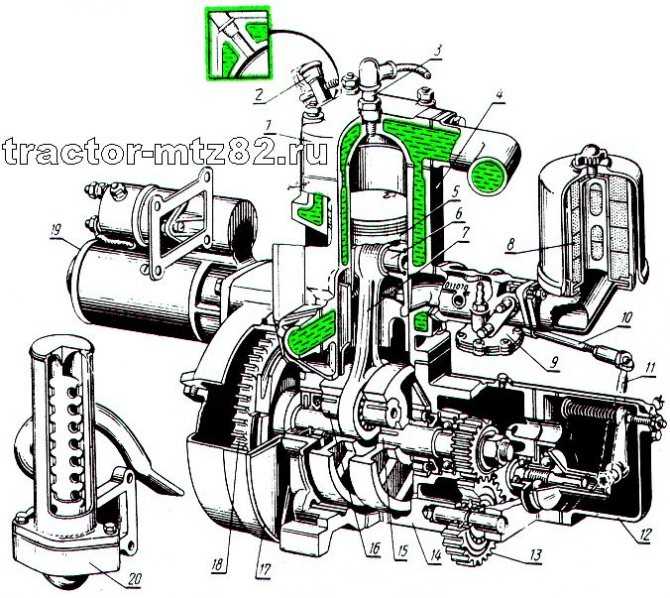 Пусковой двигатель пд-10: характеристики и устройство - тракторист