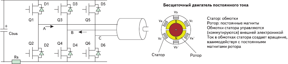 Бесколлекторный двигатель постоянного тока принцип работы устройство применение