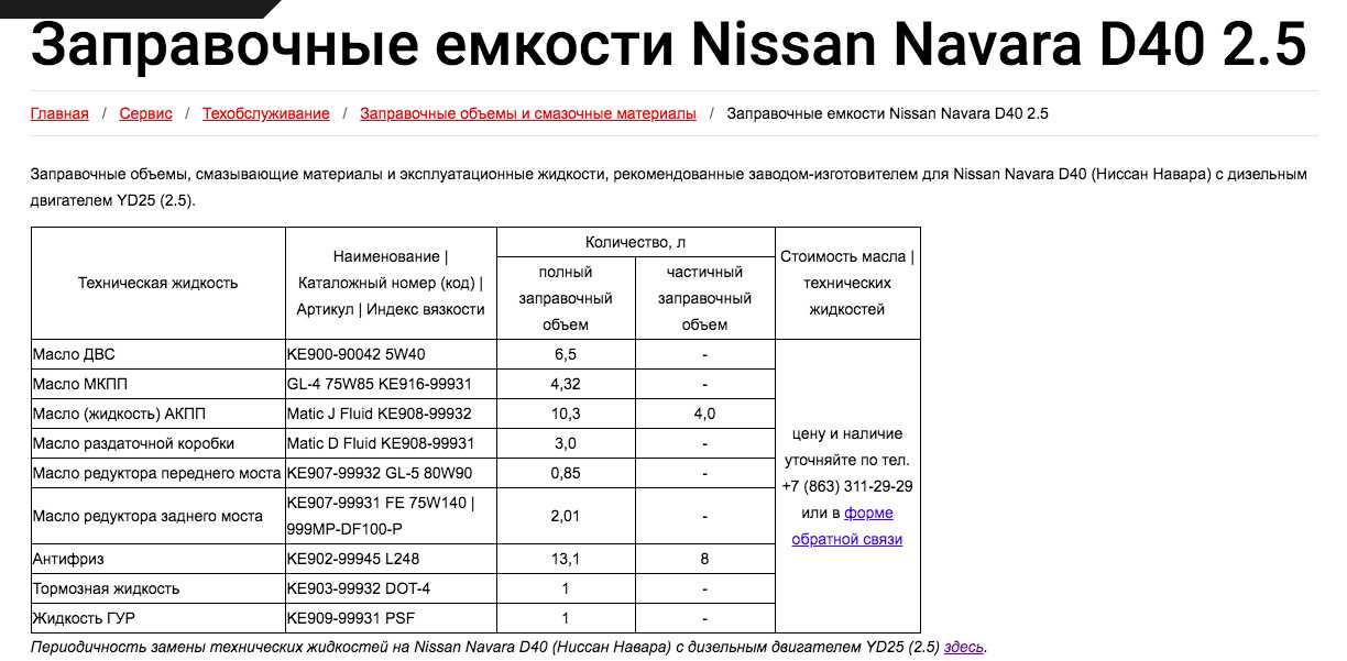Технические данные  nissan pathfinder (r51) 2.5 dci 4wd yd25ddti - периодичность замены масла, ремня и цепи, антифриза, воздушного фильтра