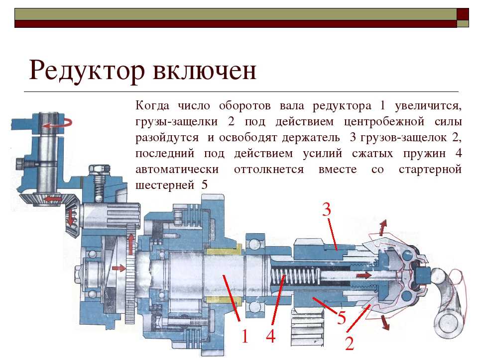 Устройство и работа пускового двигателя трактора мтз 80(82)
