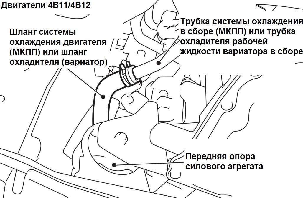 Как слить антифриз полностью: с блока двигателя, радиатора + фото-инструкция | avtoskill.ru