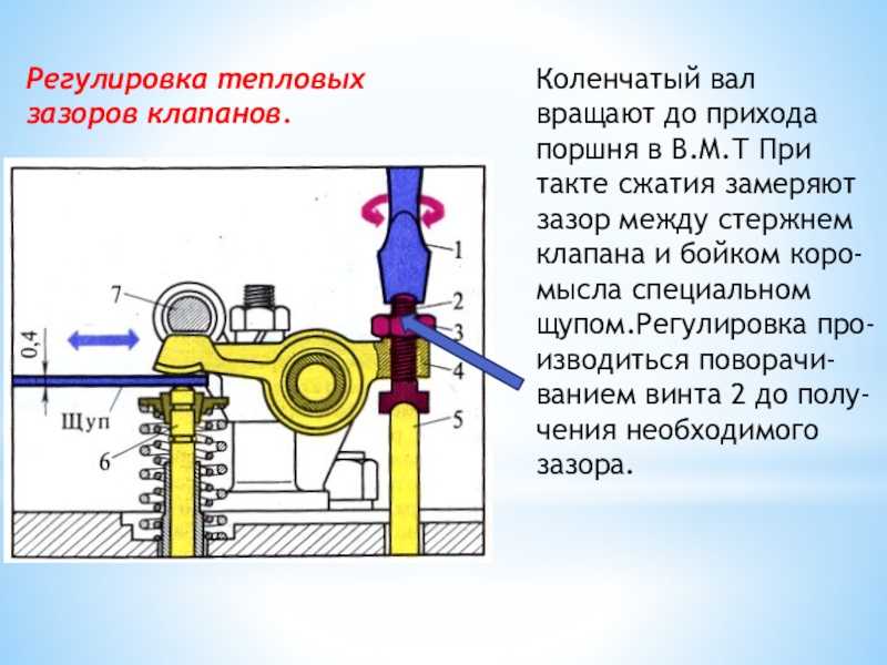 2 варианта регулировки зазоров клапанов двигателя автомобиля | auto-gl.ru