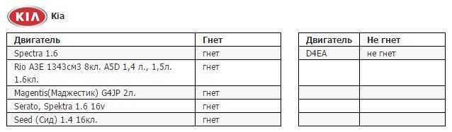 Ларгус кросс с новым двигателем 21129 отзывы