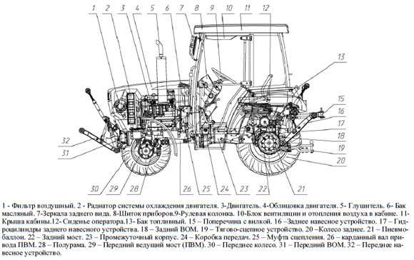 Регулировка клапанов на двигателе д-240, зазор клапанов мтз-82 — mtz-80.ru