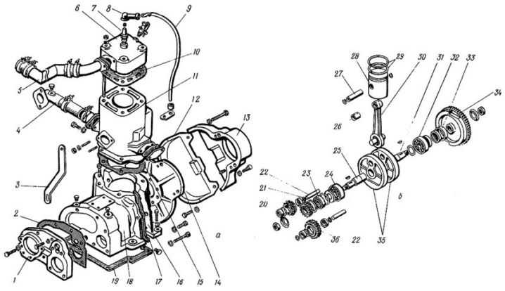 Причины и способы устранения неисправностей системы питания пускового двигателя ПД10УД трактора ДТ75 Для обеспечения нормального функционирования