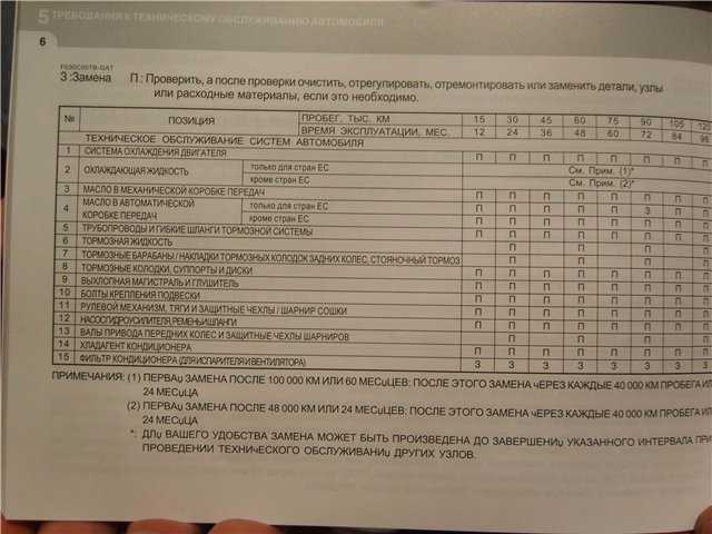 Приспособления для снятия установки маслосъемных колпачков