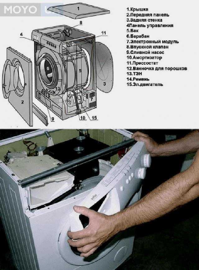 Как проверить двигатель стиральной машинки индезит