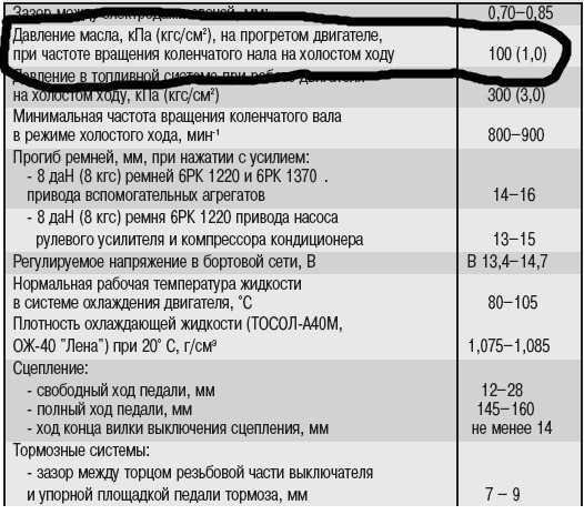 ✅ сколько масла в коробке газель 406 - dacktil.ru